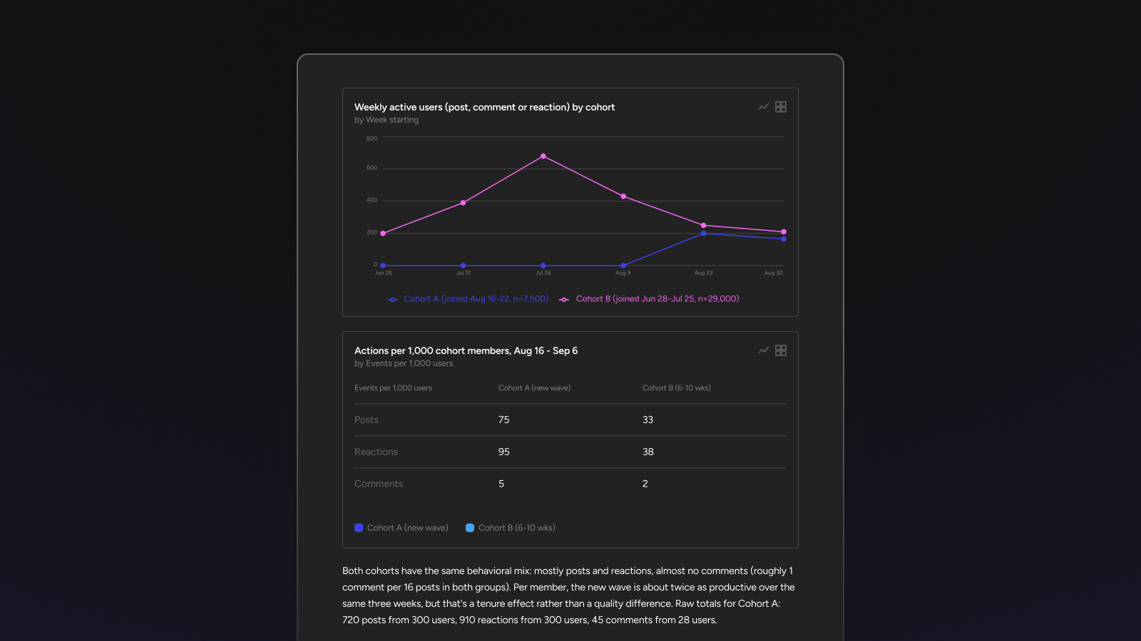 social.plus Agentry screenshot