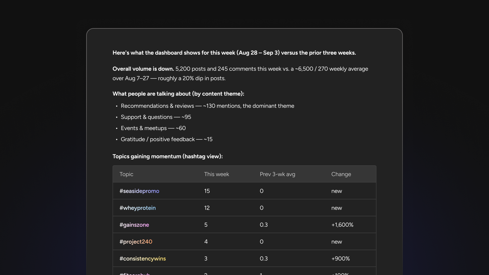 social.plus Agentry screenshot